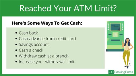 Citizens Bank Atm Withdrawal Limit